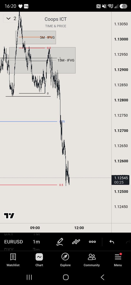 CoopsICT's tweet photo. $EURUSD | 👀
Remember who told you 👨🍳
See you next week
#ICT #SMT #EQUILIBRIUM https://t.co/xxra7jDGQL
