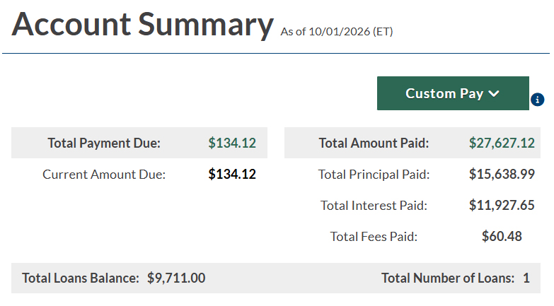 SuccessWithJake's tweet photo. This student loan is from 2003.

$9.7k left.

Might finish before my kids start theirs. https://t.co/kfDt9U658i