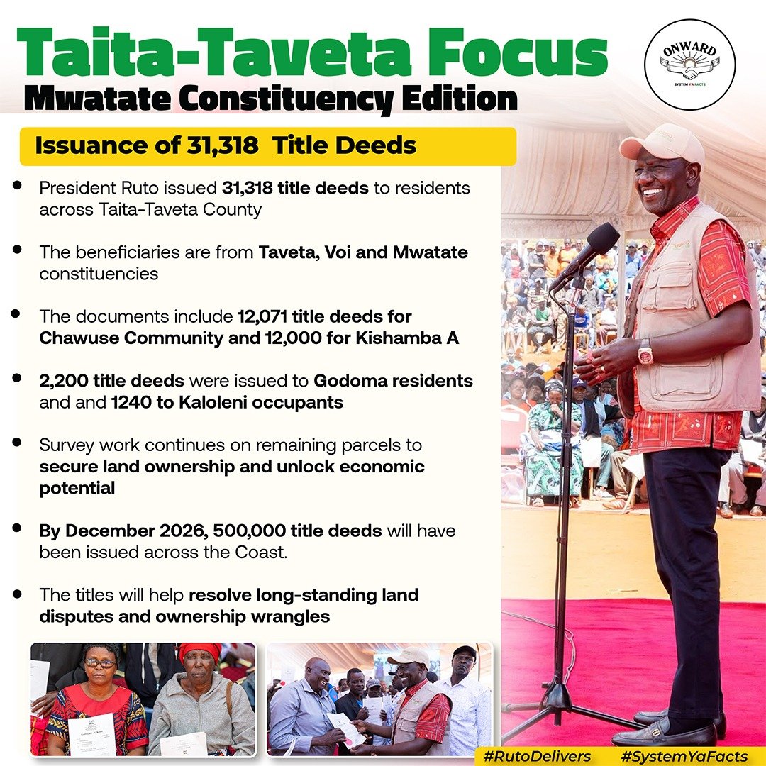 Tito_kenyan's tweet photo. A title deed turns contested ground into bankable land and quieter ownership wrangles.

Ruto issued 31,318 of them in Taita-Taveta, spanning Taveta, Voi and Mwatate constituencies. #TaitaTavetaFocus https://t.co/8cKwnOddeu