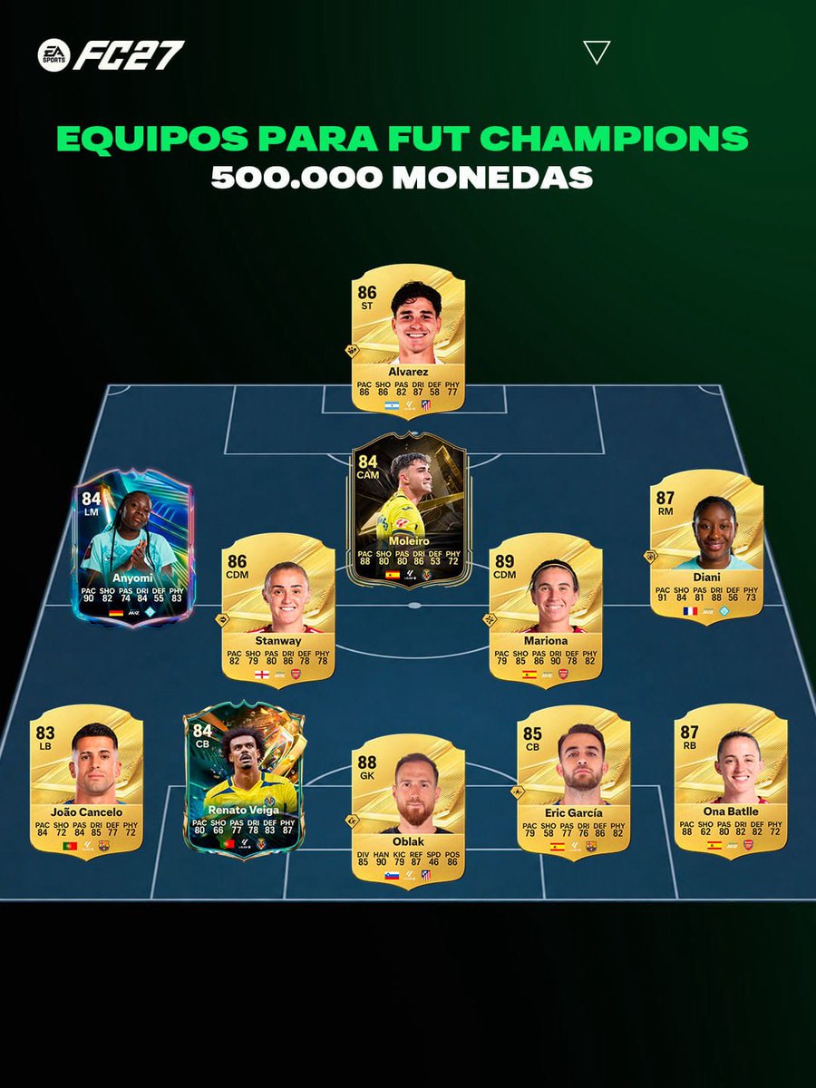 easportsfces's tweet photo. Las plantillas que recomienda @Javivillar7 para el primer FUT Champions de #FC27. https://t.co/3xp6CU6X2Z