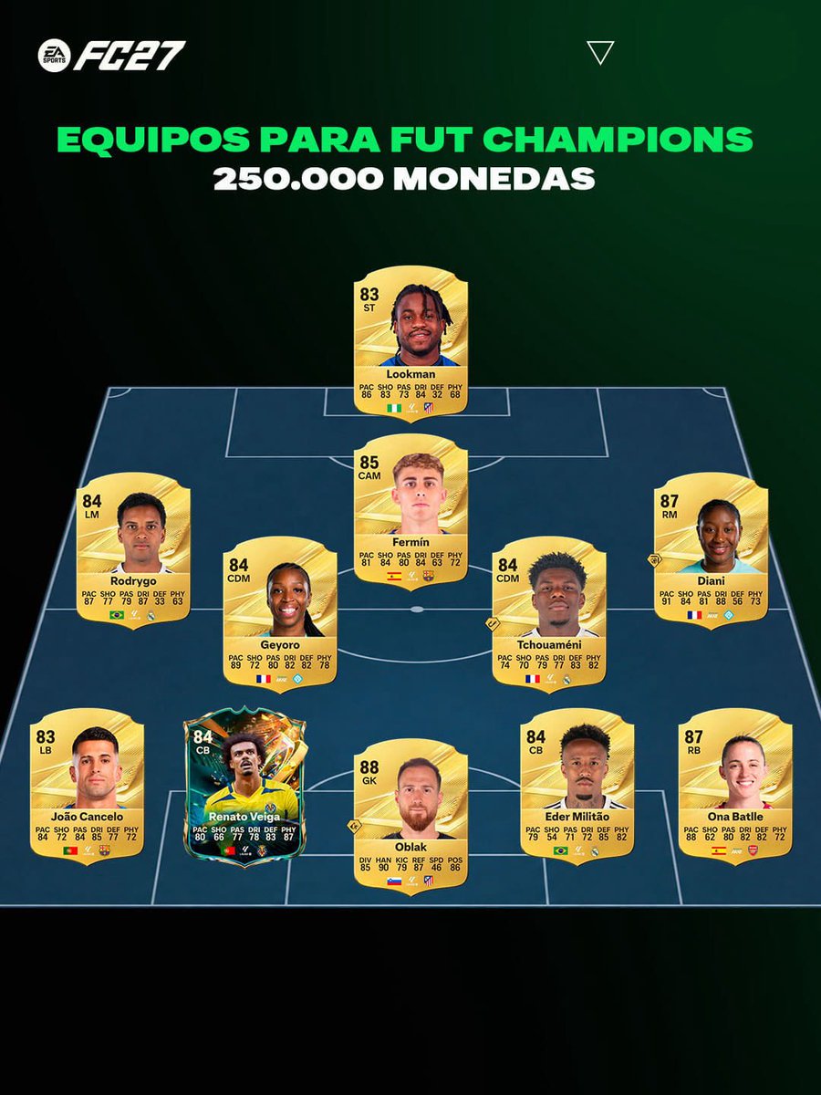 easportsfces's tweet photo. Las plantillas que recomienda @Javivillar7 para el primer FUT Champions de #FC27. https://t.co/3xp6CU6X2Z