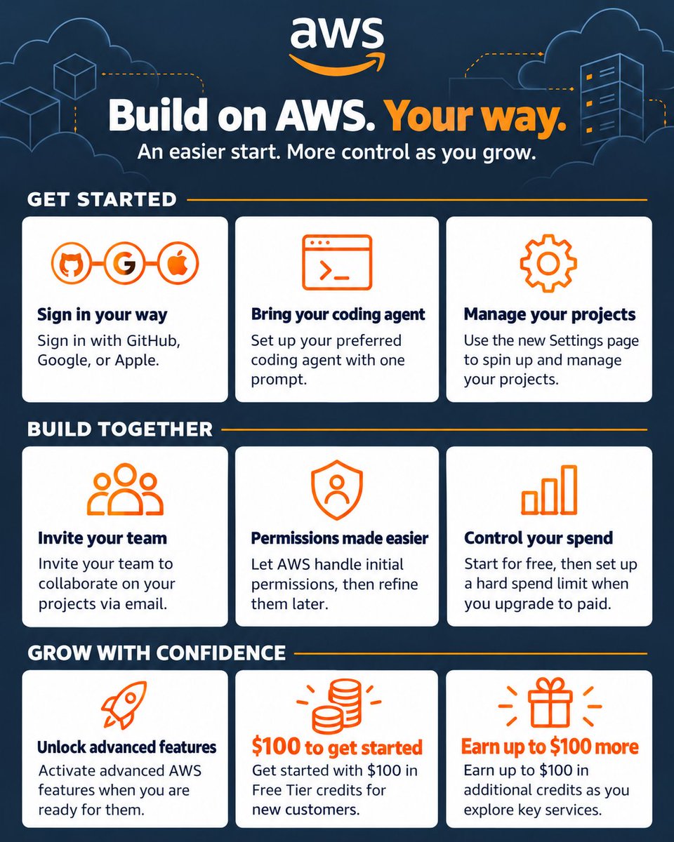 jeffbarr's tweet photo. We have just made a gigantic change to the AWS on-ramp to make it easier for you to sign on, get started, and to be productive; details at https://t.co/cEtG7oKP55 https://t.co/yyRkgcOs09