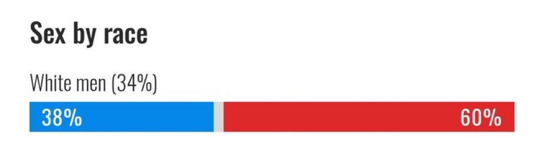 SireRottweiler's tweet photo. I see a lot of white Democratic men on twitter still bitching at Jasmine Crockett.

Can y’all focus on addressing your demographic’s bullshit voting behavior instead? https://t.co/LwuKB1mYR4