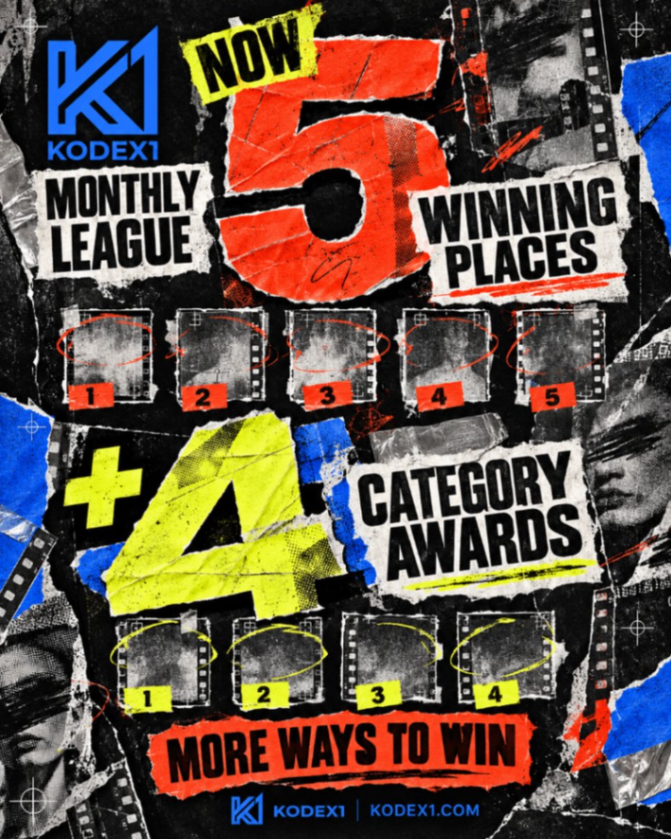 Kodex1dotcom's tweet photo. October's prize pool just got an upgrade. 🚀
With so many great AI directors joining every month we had to spread some more love!

$480 up for grabs across our main leaderboard and 4 category engagement bonuses (Movies, Series, Shorts, and Music).

We've extended prizes down to 5th place so more creators stay in the race all month long.

Head over to https://t.co/VuTY5krSHE and join the league.

#kodex1 #ai #competition