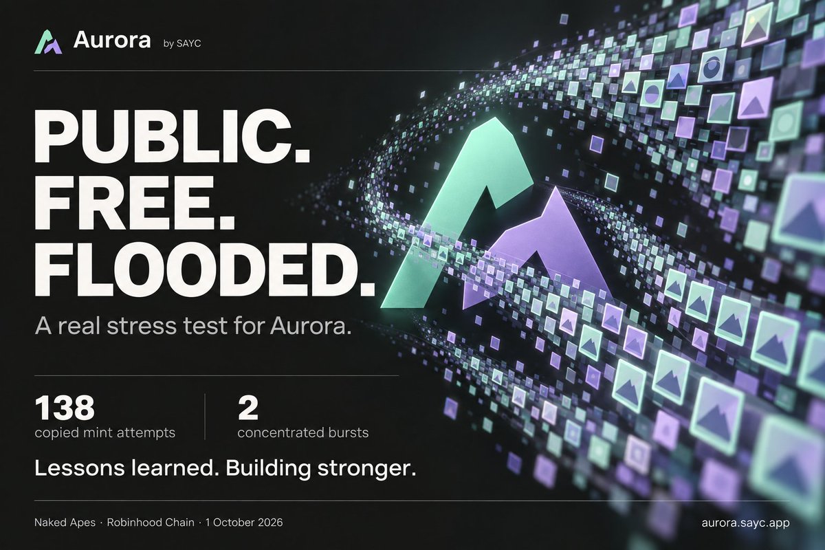 Crispsy's tweet photo. Public and free NFTs on Robinhood Chain. How crazy am I to even try that?

We saw an intentional flood of copied mint transactions: 138 attempts in two concentrated bursts. The mint also exposed real weaknesses in Aurora’s approval flow and how the system handles load.

We need to stress test this thing, and today certainly did that. But that doesn’t make the failed attempts and waiting any less frustrating. I’m sorry for that.

I now have a much clearer picture of what needs to change: handling competing mints, preventing outdated approvals, and keeping the site responsive under pressure. 

The emergency patches are in. Now I’m going to work through the remaining changes properly, with testing and a clear plan. Not in panic mode during a live mint.

Thanks to everyone who stuck with it. Aurora is going to learn from this, and so am I.