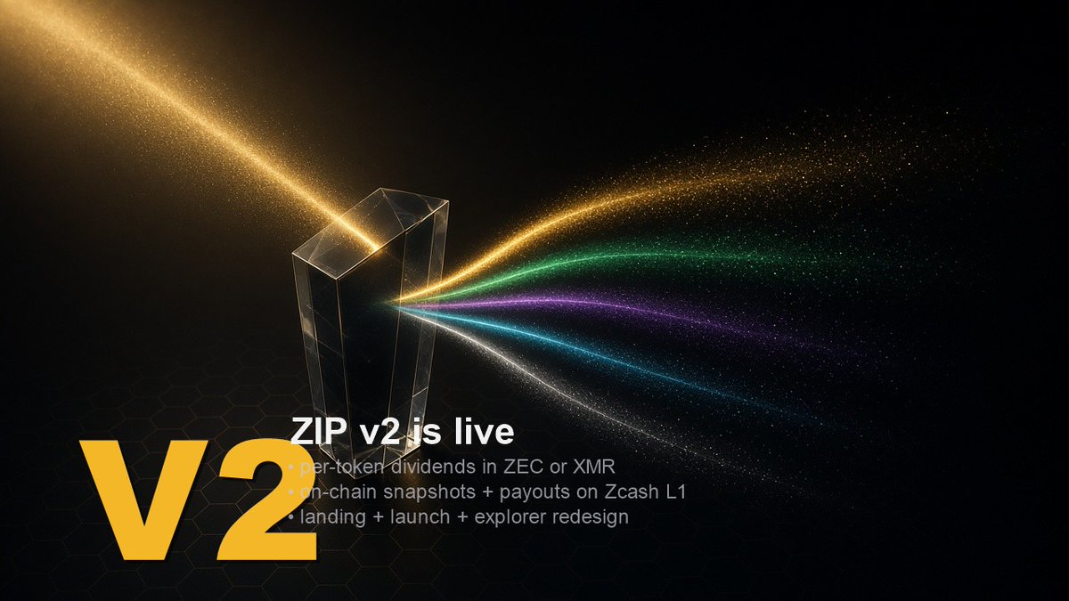 ziponrobinhood's tweet photo. ZIP V2 — What Shipped：

1. New domain + https://t.co/8nlVhYQ5Bt + https://t.co/4IPGKbMcbv

2. Per-token dividend tax (the real V2 feature) Every launch can now pick its own dividend tax (0–9%) and payout asset (ZEC or XMR), immutable once deployed. The curve runs a dual skim — fixed 1% platform fee → ZIP buyback-and-burn (unchanged), plus the token's chosen tax → per-token dividend pool. price = Z/T stays honest, k never eats slippage. New ZPAD ops op 5 (snapshot) writes a merkle root of (holder, balance, share) + pool size to Zcash L1; op 6 (payout) anchors every batch payout back to its snapshot txid. ZEC dividends settle directly to holder t1 addresses, XMR via 1Click Base→XMR bridge. Holders register their payout address with a MetaMask personal_sign signature.

3.Homepage landing-page rewrite Big hero headline ("trade memecoins on Zcash L1 · cex-speed, real tx"), 3 primary CTAs (launch / explore / docs), 3 marquee stats under the hero (tokens launched, ZEC locked in curves, $ZIP burned). The fee flywheel is now two side-by-side color-coded cards — gold buyback (17.37M $ZIP burned) + green bridge (0.7499 ZEC bridged) — with their pending queues shown separately so you can tell "already done" from "waiting". A dedicated latest buyback card carries both the pons buy tx and the burn tx as blockscout links. Below that, a cross-token live activity feed streams the last 10 trades across every token with gold on-chain hash links. Event log cleaned to mono gray.

4. Launch page premium rewrite + token/swap page polish Launch page: grouped fieldsets with gold uppercase legends, sticky live preview card on the right that updates as you type (ticker/name/description/dividend badges), new dividend-policy selector with ZEC/XMR/none pills, click-to-upload image with inline thumbnail, char counter, 5-step flow strip at the bottom. Dedicated /tokens explorer page with search, auto-refresh, LIVE badges, mcap+price per card. Each per-token /swap/:id page gets a dividend pool panel (tax %, live pool size, latest snapshot txid, "register payout address" button) and the price chart is back (candlesticks + volume, 1m / 5m / 15m / 1h / 1d intervals).

5. Infra, correctness, UX fixes Every Zcash explorer link site-wide moved from https://t.co/9HecO9KeST → Trezor Blockbook (https://t.co/lH4ATCJadL) for a cleaner UI and richer tx details. Each L2 trade now gets its own unique Zcash L1 txid via the ZPAD batcher (no more "all trades show the same hash" fallback — ~6s L2 fill, ~15s to its own on-chain txid). Treasury sendTransaction nonce-queued and base-fee aware (fixes "could not coalesce" / "intrinsic gas too low" errors on Robinhood Chain). Bridge now auto-reconciles against real on-chain treasury balance (counter can never virtually exceed what's actually spendable) and auto-backs-off cleanly on https://t.co/Utg8zQmIYs rate limits instead of spamming retries. First real buyback + burn executed: 17,371,468.68 $ZIP permanently removed, both tx hashes on Robinhood Chain. Full mobile responsive pass site-wide.

0xc00899951d84ee5afb1bf22df1d91d5206457d86