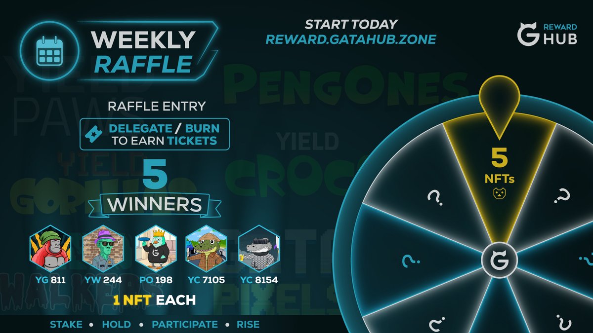 GataDaoZone's tweet photo. 🎟️ GATA HUB Weekly Raffle is LIVE! 🔥

5 winners. 5 NFT rewards. One raffle. 👀

🏆 This week’s prizes:
🐧 1 × PengOne
🦍 1 × Yield Gorilla
🧟‍♂️ 1 × Yield Walker
🐊 2 × Yield Crocs

🎟️ Get your tickets by delegating or burning. The more tickets you collect, the more chances you have to win! 🚀

👉 Enter now: https://t.co/eMPjloRBj2

Stake. Burn. Enter. Win. 🧡
