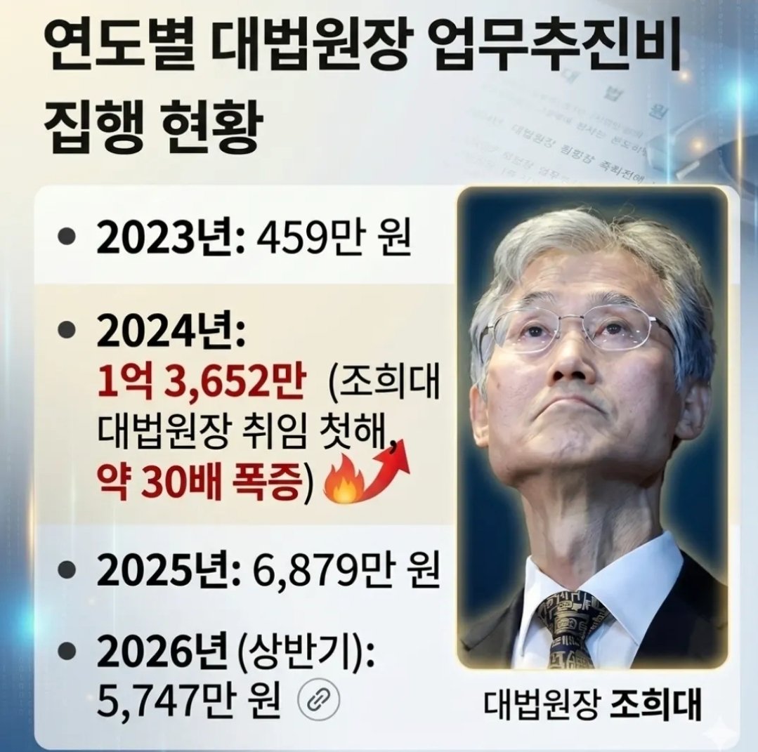 il_inja's tweet photo. 조희대......제정신임?;;;;;;;; https://t.co/N2vpOVzZKJ
