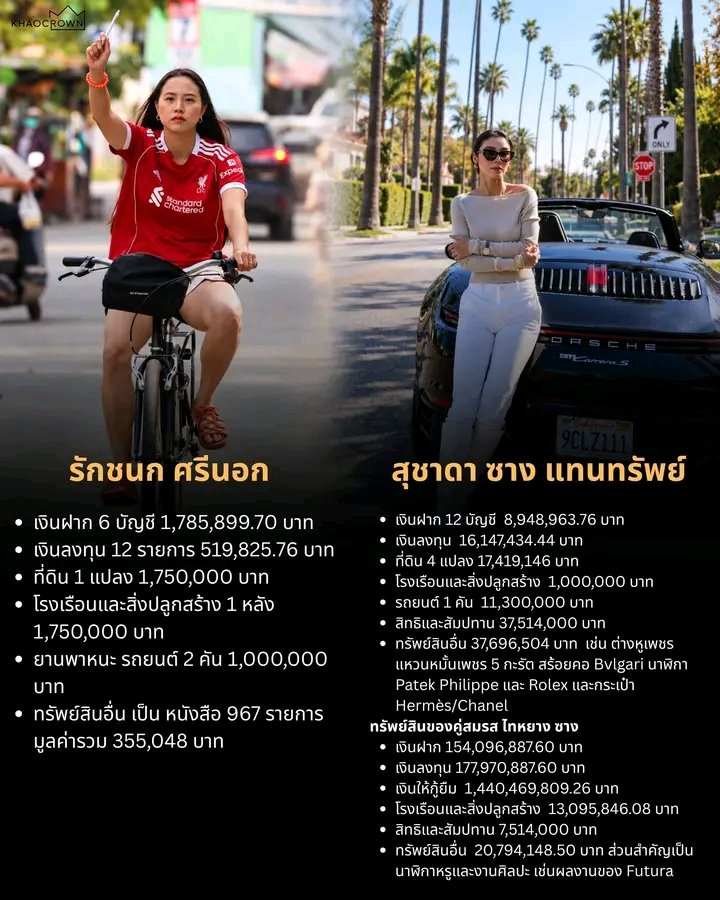 peonie898's tweet photo. ขณะที่บางพรรคโดนตรวจโดนร้อง จักรยานยันหนังสือการ์ตูน ไม่ให้กระเด็นแม้สตางค์เดียว!! 😤
#ระบอบหน้าด้าน https://t.co/ATZZaFldvA