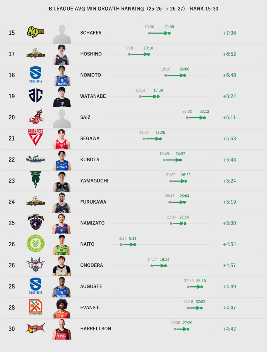 Hoop_Stats_Lab tweet picture