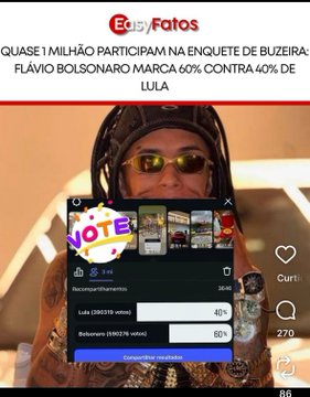 A screenshot from an EasyFatos poll on Instagram Live with MC Mirella shows nearly 1 million participants voting, with Lula at 40% and Bolsonaro at 60%, contradicting the claim of a first-round Lula victory.