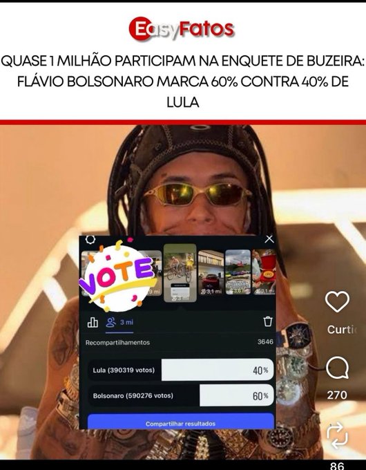An Instagram post from "Easy Fatos" features funk singer Buzeira holding up a phone displaying an Instagram poll with over 1 million votes, showing Flávio Bolsonaro at 60% (590,276 votes) against Lula at 40% (390,319 votes), with the caption mocking that even Lula is losing in a funk singer's poll.