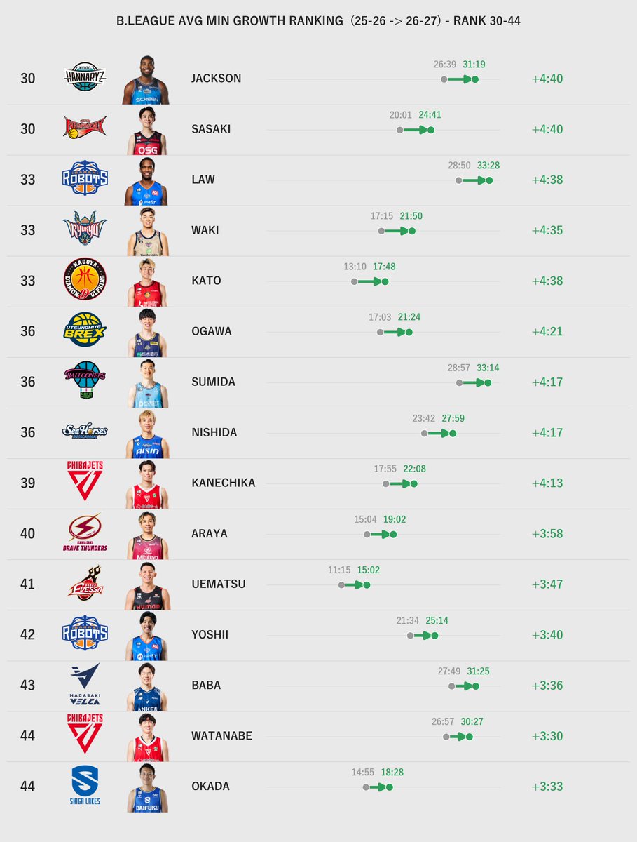 Hoop_Stats_Lab tweet picture