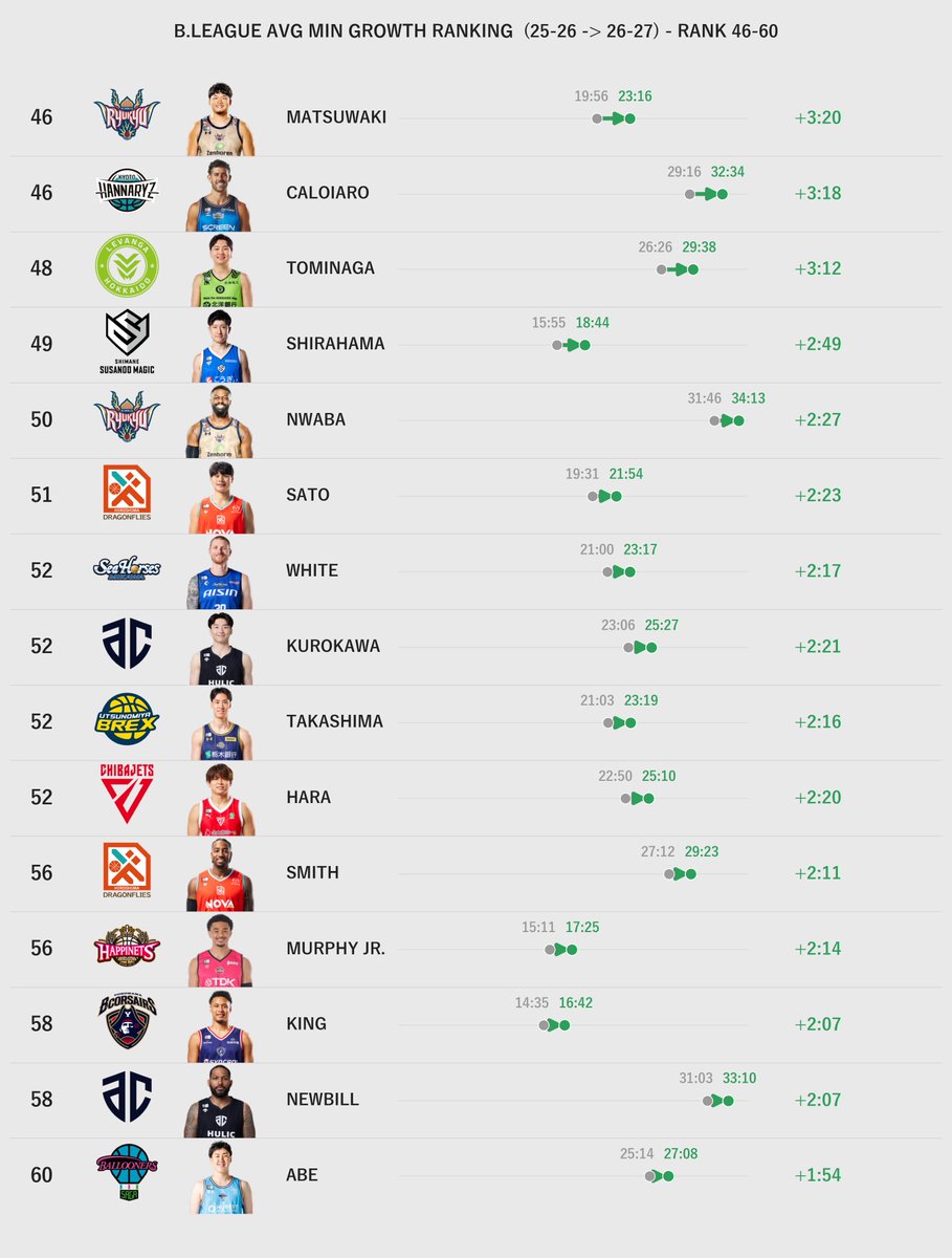 Hoop_Stats_Lab tweet picture