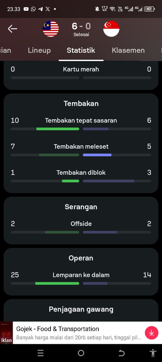 R_Perkasa's tweet photo. OPEN LETTER 

Dear @FIFAcom @fifamedia @theafcdotcom @TrollFootball @nocontextfooty and all Football Journalist in the World 

Malaysia vs Singapore 6-0 is  dabbling in illicit schemes and reeking of gambling

Why? 

Malaysia scored six goals against Singapore—equaling their biggest-ever victory in the history after 1976. 

Why is this notable? Because Malaysia needed as many goals as possible to overcome Indonesia's goal difference and qualify for the final, and the two nations are close neighbors with shared cultural roots that were once part of the same country.

In terms of FIFA rankings, Malaysia sits at No. 137, while Singapore is at No. 146, It clearly makes no sense to lose that easily.

In fact, looking at the last five meetings prior to this, Malaysia lost three times, drew once, and won only once.

For the another reason, in the match,  Statistically, Malaysia did not completely dominate Singapore—whether in terms of shots on goal, possession, or the creation of scoring opportunities. 

How, then, did Malaysia manage to score six goals with such statistics? It makes little sense that they scored only four goals against Bangladesh yet six against Singapore

there are reasonable grounds to suspect, Singapore intentionally lost and that Malaysia resorted to means violating the spirit of fair play to secure the victory.

We hope this is thoroughly investigated.