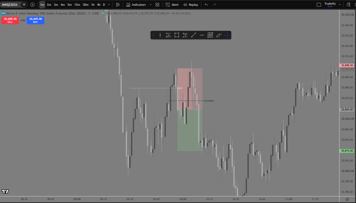 VittenKnows's tweet photo. Q4 is going to be one for the books. Hopefully. Everything gets journaled and documented, both privately and here on X

First and only trade of the day was a loss during the London session. Price tapped a M15 FVG, printed a M1 inversion, then stopped me out before TP📉

The $25k funded account is blown, but that clears the way to start stacking $50k accounts. Already sitting on one with +2% profit. Once they’re funded, the plan is to trade them at the same time with very low risk. Max 0.5%🎯