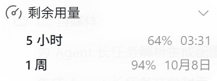 Kongingking's tweet photo. GPT-6.1 Sol变耐用了？

我推理强度开了ultra，plus账户半天了5小时才用36%！ https://t.co/mYme7G2oRu