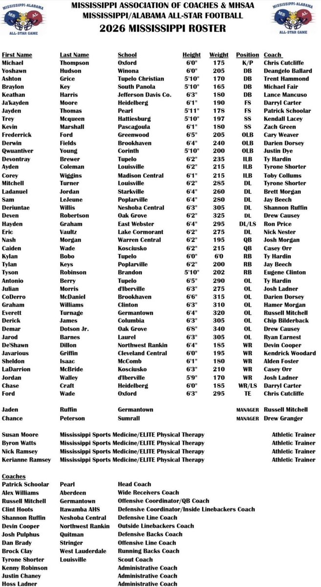 JaydenThomas_'s tweet photo. Blessed to be in the Ms vs AL game in December!🙏🏽
@PrepRedzoneMS @247recruiting @samspiegs @Coachjavjones @washjwash @MacCorleone74 @Marissa_Emani @_CoachKThompson @wesnab4646 @CoachB_BROWN @DillonHayes17 @Chris_Deloach85 @calebkelly1 @bradddennis7 @DonivanPayne https://t.co/lYepWVlAWL