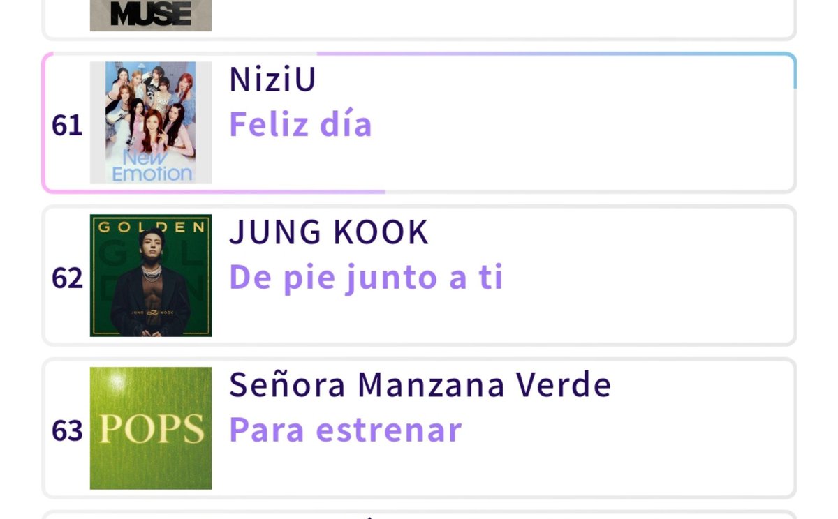 jungkookArg97's tweet photo. Sigan solicitando Standing Next To You de #JUNGKOOK en #USEN

Puesto actual :  62 🫤
USEN 推し活リクエストでJUNG KOOKの『Standing Next to You』をリクエストしました！ https://t.co/WKK1BNOAz2 https://t.co/ZFHg4LLzXH