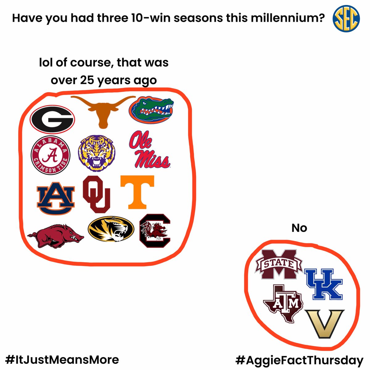 kyleumlang's tweet photo. Happy #AggieFactThursday to all of those who celebrate 🎉 https://t.co/7aPLPVE5hm