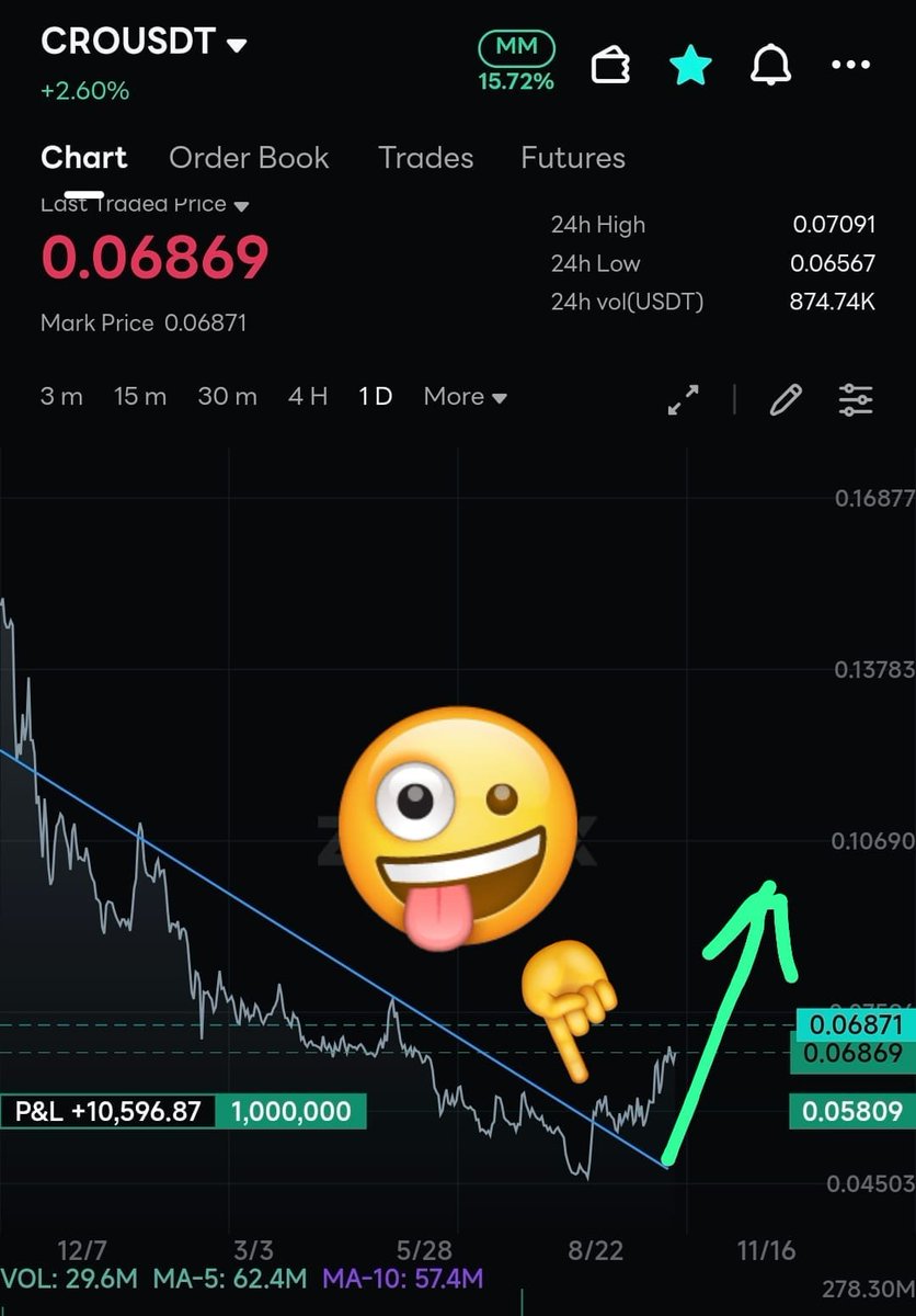 cro1USD's tweet photo. If this post gets more than 100 comments about $CRO, I’ll reveal my $CRO price target. 👀📈
@bigcroenergy @onchain_wallet @cryptorover @CronosNetwork @cryptocom @CoinMarketCap @coingecko https://t.co/yRKUsRwhN2