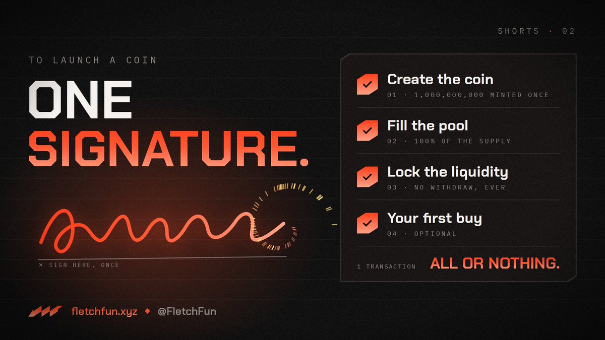 FletchFun's tweet photo. One signature ✍️

Create the coin, fill the pool, lock the liquidity, make your first buy. All in one transaction.

It either all goes through or none of it does. No half-launched coins.

https://t.co/THymEvjUbe https://t.co/SmECTXX3oJ