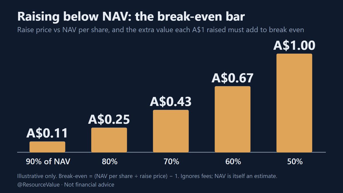 ResourceValue tweet picture
