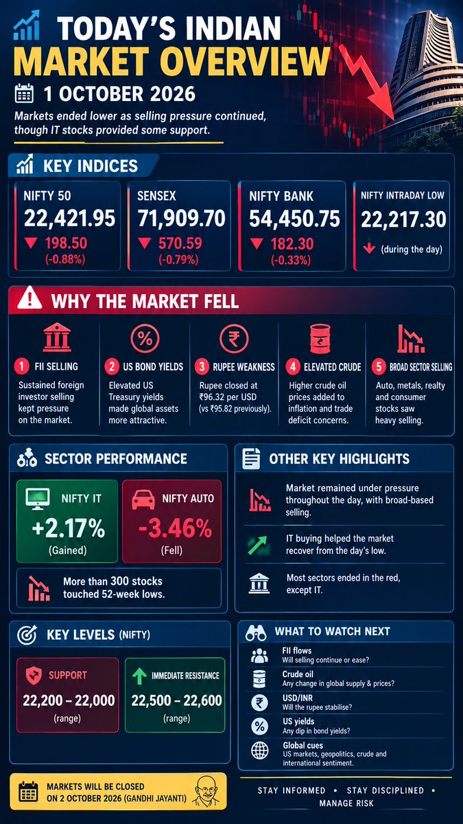 Naveenobba's tweet photo. #Nifty50 
#finance https://t.co/6TjGsDocm5