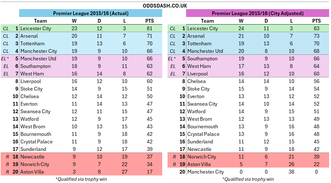 david_htso's tweet photo. 2013/14 - 2016/17 Seasons https://t.co/4ru9rpcbl8