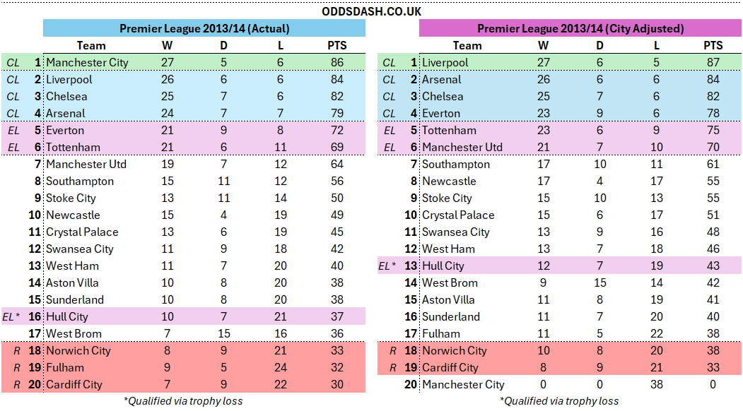 david_htso's tweet photo. 2013/14 - 2016/17 Seasons https://t.co/4ru9rpcbl8