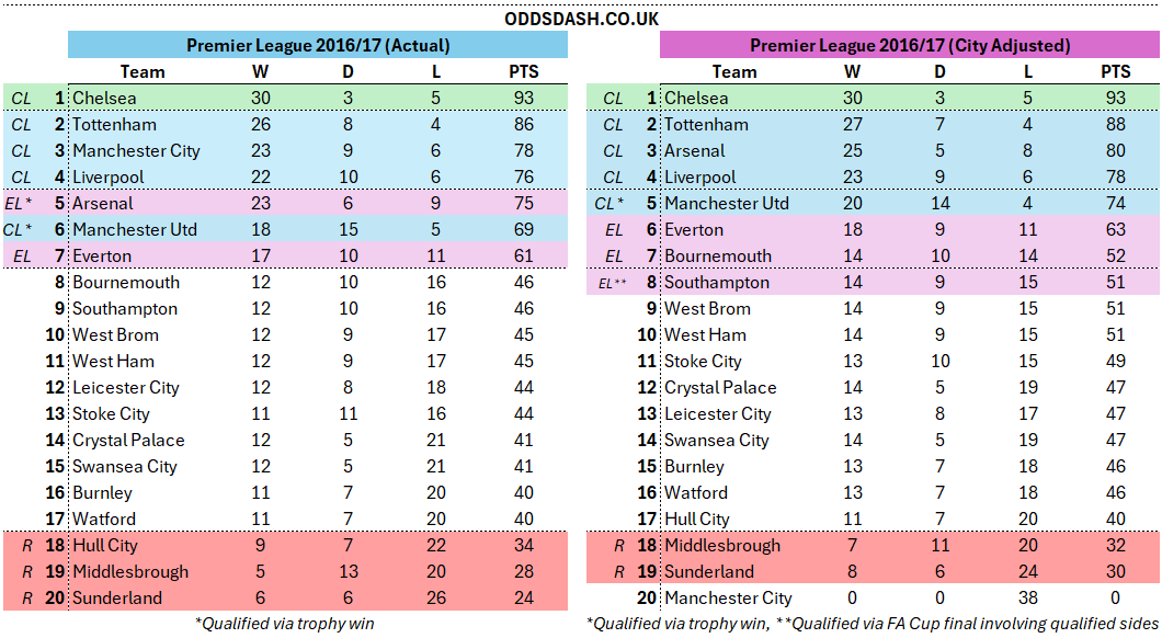 david_htso's tweet photo. 2013/14 - 2016/17 Seasons https://t.co/4ru9rpcbl8