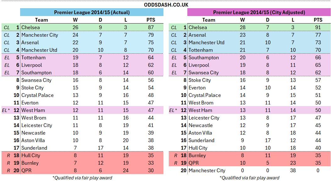david_htso's tweet photo. 2013/14 - 2016/17 Seasons https://t.co/4ru9rpcbl8