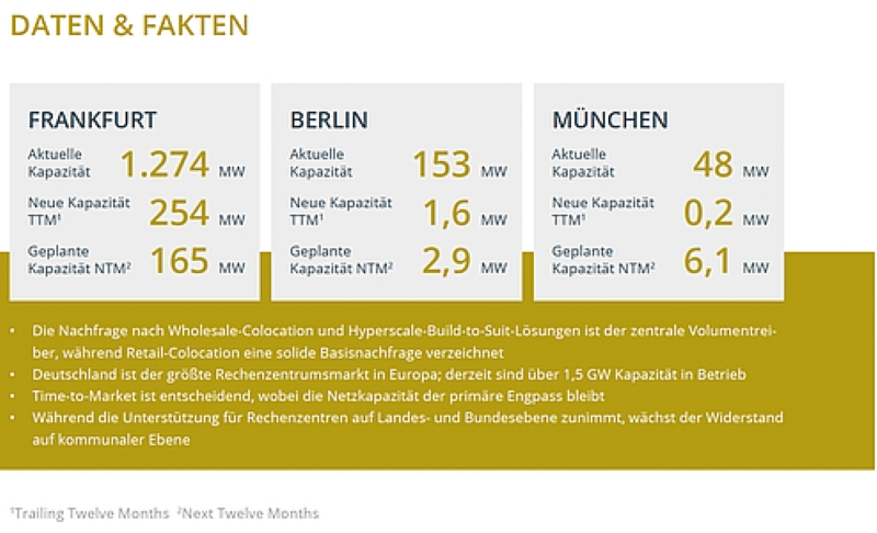 netzpalaver's tweet photo. Datacenter Outlook Germany 2026/27 - Rechenzentrumsinfrastruktur wird zur Standortfrage
#DatacenterOutlook #Energieversorgung @GermanDatacenterAssociation @GDA #Rechenzentrum #Regulierung
https://t.co/I1svhqUtjz https://t.co/WtUc4KWDXA