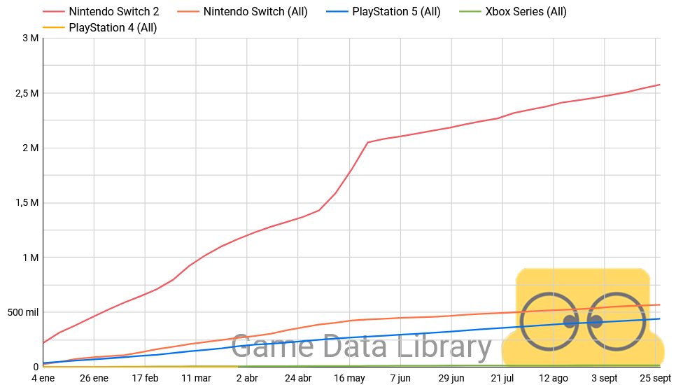 GameDataLibrary's tweet photo. Hardware Sales
https://t.co/nJ0BjrCkqB https://t.co/QcWHLC1jL1