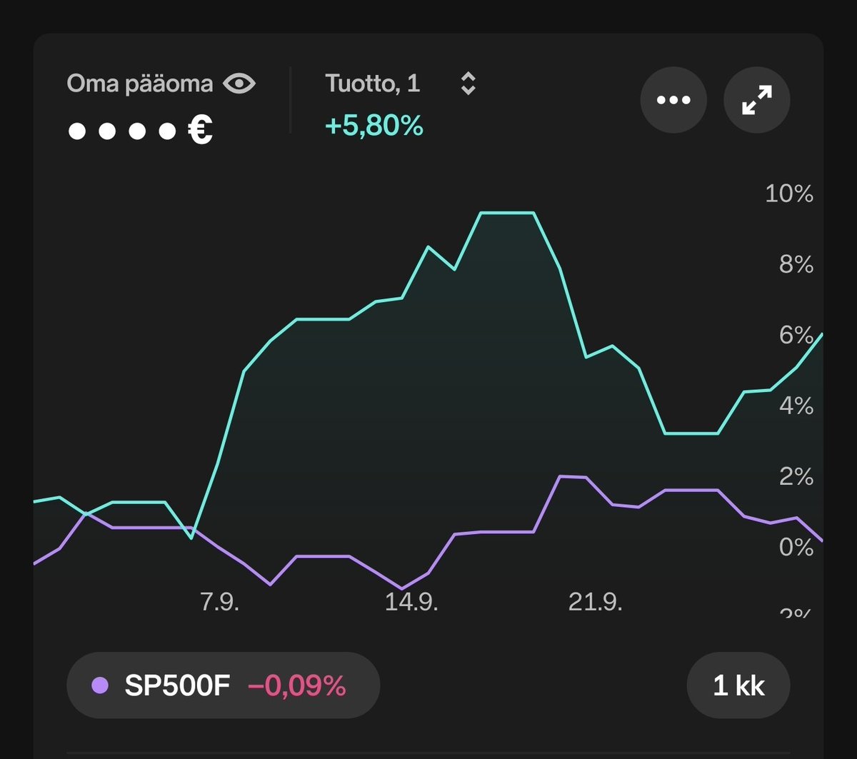 FatBobx's tweet photo. @vontuchman Norjan salkku tässä. Ja kryptosalkku+40%/kk. Ihan jees 😄 https://t.co/NPQennwEE8