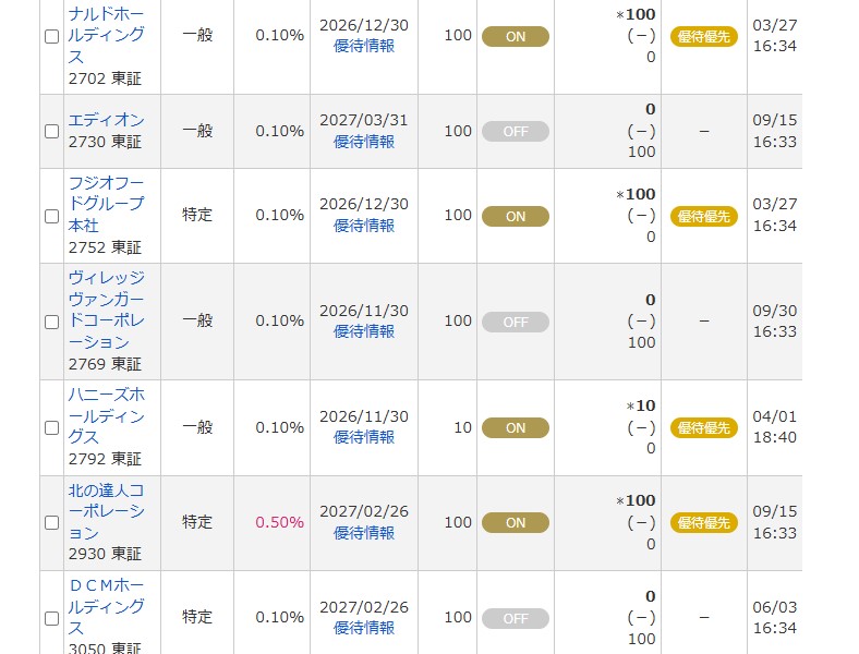 junkjorney's tweet photo. マネックス証券は貸株を一括で操作できるからすごく楽。
一個一個手作業で貸し出しや返却をしなければならない三菱ＵＦＪスマート証券にも見習ってほしい。 https://t.co/xt72XCagrd