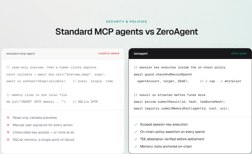 zeroagentnet's tweet photo. Standard MCP agents vs ZeroAgent: unsafe by default vs policy-gated execution.

If you're building with autonomous agents, standard setups force a painful tradeoff: either constantly click to approve every single action manually, or leave your keys completely exposed with zero guards.

Standard MCP Agents (Unsafe by Default)

Manual Bottlenecks: Requires a human to review and sign every single action manually.

All-or-Nothing Access: Unbounded key access or no automated access at all.

Single Point of Failure: Relies on local file storage (like SQLite) for memory.

ZeroAgent (Policy-Gated)

Scoped Session Keys: Executes autonomously within strict, pre-set spend caps and target whitelists.

On-Chain Policy Enforcement: Every spend is checked and recorded on-chain in real time.

Verifiable Proofs: Results require TEE attestation before any funds can move out of escrow.

Anchored Swarm Memory: Memory roots are committed directly on-chain, eliminating local points of failure.

Stop signing every transaction manually and start letting your agents execute safely with real on-chain policies.