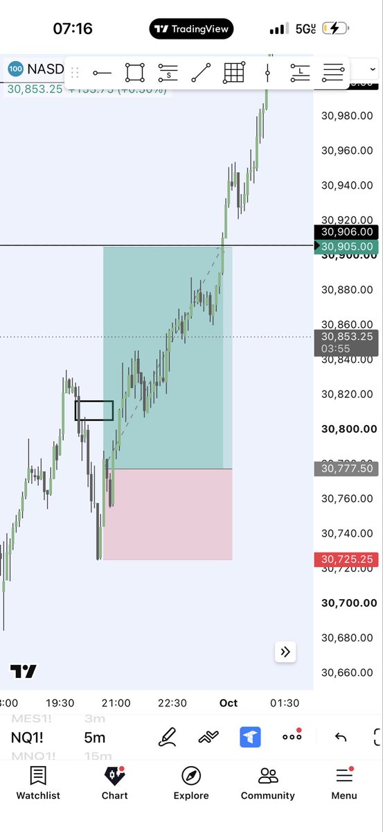 DenymSZN's tweet photo. @dhesi_trades I understand it now 

3 min CISD

5 min IFVG

1HR IFVG 

High Time Frame SMT https://t.co/qcd7w5z2oN