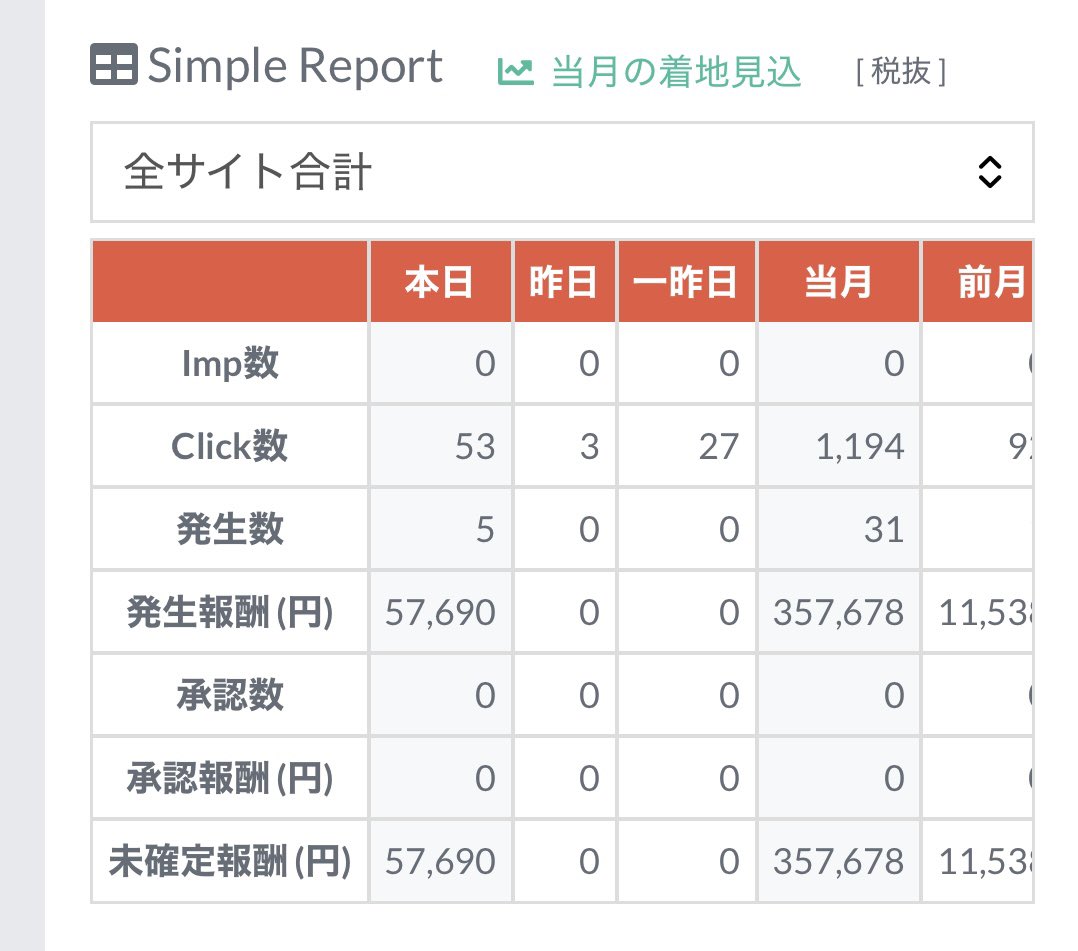aoaonorthern's tweet photo. ちなみにアフィの方は税込価格だと40万ぐらい行きました https://t.co/sMYr1UsKaF