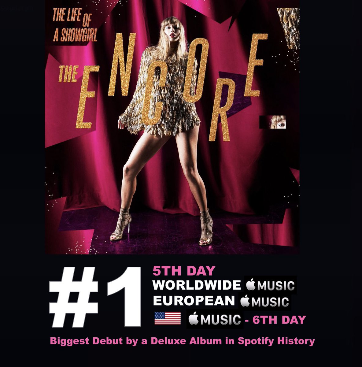 WORLDMUSICAWARD's tweet photo. Taylor Swift is the #1 Global Digital Artist for a 7th consecutive Day in her New Era with 7,215 points, over twice that of the 2nd Act on the list, and continues to rule iTunes, Apple Music & Spotify! Taylor scores a 4th at #1 on Global Spotify with her new Global Smash hit "Patient Zero", drawing another 5,582 Million streams after scoring the Biggest Debut for a Female and Solo song in 2026 and the 2nd overall! "Patient Zero"  has now surpassed 50 MILLION streams! It tops US Spotify for a 6th consecutive day with 2,004M plays after scoring the biggest US Debut over any song in 2026 with Taylor becoming the most streamed Female Artist on Spotify in a single day this year!  "Patient Zero" trends at #1 on YouTube for a 2nd day with over 6.7 MILLION views, and scores a 6th straight day atop the Worldwide & US iTunes song charts and the Worldwide, Global and US Apple Music song charts! It  scores a 5th day atop European Apple Music! Taylor is the 1st Artist in history with 82 songs reaching #1 on US iTunes! 💪🐐👑🤍
Taylor scores a 6th straight day of ALL KILL on Apple Music Album charts! Her new history-making Deluxe Album 'The Life of a Showgirl: The Encore' spends a 6th day at #1 on US Apple Music and is #1 for a 5th day on the Worldwide & European Apple Music Album charts! Her original masterpiece 'The Life Of A ShowGirl' ruled both charts for 1 day after Taylor's historic moment at this year's VMAs, becoming the most awarded Artist of All Time! 'The Life Of A ShowGirl' has spent a massive 98 days atop Worldwide iTunes and 54 days atop  European Apple Music so far! 'The Life of a Showgirl: The Encore' is #3 on the Worldwide & US iTunes Album charts and #6 on European iTunes after 4 straight days at #1 on All 3 charts! The Life of a Showgirl: The Encore' scored the Biggest Debut by a Deluxe Album in Spotify history with 40.53 MILLION filtered streams from just 4 tracks! 

Taylor rules Global Apple Music for a 5th straight day with "Patient Zero" holding at #1, and All 4 New songs from her Deluxe Album still in the Top 5 with  9 songs in the Top 70! 
#1. (=) Patient Zero - #1 x 6 Days 
#3. (=) Babylon - Peak 
#5. (-1) Pink Clouding  
#7. (-2) Cleveland 
#12. (-3) The Fate Of Ophelia  
#18. (-2) Opalite 
#61. (-1) I Knew It, I Knew You 
#66. (-21) Elizabeth Taylor
#95. (-31) Father Figure  

“Patient Zero” debuted with 4,512,677 views in its first day on YouTube, now one of the top opening songs of 2026 surpassing “The Cure”, “Stupid Song” and “Hate That I Made You Love Me”! 
WATCH: https://t.co/Iwvrz11vPV

Taylor's "Patient Zero" (lyric video) has over 8 MILLION views on YouTube after trending at #1 Worldwide upon its release!  
WATCH: https://t.co/3u3R4EGRqf

���Patient Zero” is set to debut at #1 on the UK Singles Chart! 

"Patient Zero" is projected to debut at #1 on the Billboard Hot 100! It will mark Taylor's 16th #1 hit and 10th record-tying #1 debut! “The Life of a Showgirl” will become the first album to score nine Top 5 songs on the Hot 100 surpassing Katy Perry's “Teenage Dream” (8) and will also become the first female album to produce three #1 songs on the Hot 100 this decade!

"Patient Zero" is projected to debut at #1 on the Canadian Hot 100.

'The Life of a Showgirl' is set to return to #1 on the Billboard 200 with over 150,000 units! 'The Life of a Showgirl' has now surpassed 5.6 Billion Streams on Spotify and has sold over 13 Million units globally!

Taylor rules the Worldwide iTunes Song chart for a 6th straight day with All 4 new songs from her new Deluxe Album holding in the Top 6 of and 7 songs in the Top 60:
#1. (=) Patient Zero - #1 x 6 Days
#4. (=) Pink Clouding - #2 x 4 Days
#5. (=) Babylon - #3 x 3 Days 
#6. (=) Cleveland! - #4 Peak
#22. (-9) The Fate of Ophelia - #1 x 48 Days
#38. (-11) I Knew It, I Knew You - #1 x 7 Days
#55. (+15) Opalite - #2 Peak

Taylor rules European iTunes for a 6th straight day, with All 4 new songs from her Deluxe Album still charting in the Top 10 and 6 songs in the Top 110:
#3. (=) Patient Zero - #1 x 2 Days
#6. (+1) Pink Clouding - #2 Peak
#7. (+3) Babylon - #2 Peak
#9. (=) Cleveland! - #4 Peak
#40. (-23) The Fate of Ophelia - #1 x 40 days
#108. (-34) Opalite - #6 Peak

Taylor rules US iTunes for a 6th straight day, holding the entire Top 4 with new songs from 'The Life of a Showgirl: The Encore' and 7 songs now back in the Top 50:
#1. (=) Patient Zero - #1 x 6 Days
#2. (=) Cleveland! 
#3. (=) Babylon 
#4. (=) Pink Clouding 
#19. (-2) The Fate of Ophelia 
#33. (-4) I Knew It, I Knew You - #1 Peak
#50. (+22) Opalite - #1 Peak 

Taylor rules the Worldwide Apple Music song chart for a 6th straight day with All 4 new songs from her Deluxe Album holding in the Top 6 and 9 songs charting in the Top 110:
#1. (=) Patient Zero - #1 x 6 Days
#3. (-1) Babylon - #2 Peak
#4. (=) Pink Clouding - #3 x 4 Days  
#5. (+1) The Fate of Ophelia
#6. (-1) Cleveland - #2 x 3 Days
#15. (-2) Opalite - #2 x 14 Days
#39. (-9) Elisabeth Taylor - #2 Peak
#70 (+2) I knew It, I Knew You - #2 x 7 days
#101 (-41) Father Figure - #4 Peak 

Taylor rules European Apple Music for a 6th day with her 4 new songs from 'The Life of a Showgirl: The Encore' still charting in the Top 8 of European Apple Music and 7 Songs charting in the Top 90:
#1. (=) Patient Zero - #1 x 5 Days
#4. (=) Babylon - #4 Peak
#6. (-1) Pink Clouding - #4 Peak 
#7. (+1) The Fate of Ophelia - #1 x 111 days
#8. (-1) Cleveland - #2 Peak
#22. (-2) Opalite - #2 x 12 Days
#87. (-20) Elisabeth Taylor - #2 Peak

Taylor rules US Apple Music for a 6th straight day with All 4 New songs from 'The Life of a Showgirl: The Encore' still in the Top 8 and 9 Songs still charting in the Top 160:
#1. (=) Patient Zero - 6th Day
#5. (-1) Babylon 
#6. (=) Pink Clouding 
#8. (-3) Cleveland 
#24. (-5) The Fate of Ophelia 
#58. (-12) Opalite
#133. (-37) Elisabeth Taylor 
#158. (-9) I Knew It, I Knew You
#160. (-49) Father Figure

Taylor continues to rule the Worldwide Apple Music Album chart with 8 Albums in the Top 80:
#1. The Life of a Showgirl: The Encore  - #1 x 5 Days
#14. (+1) TTPD - #1 x 26 Days
#22. (-3) folklore - #1 x 42 Days
#30. (+11) Midnights - #1 x 84 Days
#55. (-2) Lover - #1 x 14 Days
#58. (+1) reputation - #1 x 14 Days
#77. (=) 1989 - #1 x 56 Days
#80. (=) evermore - #1 x 39 Days

'The Life of a Showgirl: The Encore' on Apple Music so far (90x #1):
#1 Argentina
#1 Australia
#1 Austria
#1 Bahrain
#1 Belgium
#1 Belize 
#1 Bhutan
#1 Bolivia
#1 Brazil
#1 British Virgin Islands
#1 Bulgaria
#1 Cambodia
#1 Canada
#1 Cayman Islands
#1 Chile
#1 China
#1 Colombia
#1 Costa Rica
#1 Croatia
#1 Cyprus
#1 Denmark
#1 Ecuador
#1 El Salvador
#1 Estonia
#1 Fiji
#1 Finland
#1 Germany
#1 Greece
#1 Guatemala
#1 Guyana
#1 Honduras
#1 Hong Kong
#1 Hungary
#1 Iceland
#1 Indonesia
#1 Ireland
#1 Israel
#1 Jordan
#1 Kazakhstan
#1 Kuwait
#1 Kyrgyzstan
#1 Laos
#1 Latvia
#1 Lebanon
#1 Libya
#1 Lithuania
#1 Luxembourg
#1 Macau
#1 Malaysia
#1 Maldives
#1 Malta
#1 Mexico
#1 Myanmar
#1 Nepal
#1 Netherlands
#1 New Zealand
#1 Nicaragua
#1 North Macedonia
#1 Norway
#1 Oman
#1 Panama
#1 Paraguay
#1 Peru
#1 Philippines
#1 Poland
#1 Portugal
#1 Qatar
#1 Romania
#1 Saudi Arabia
#1 Serbia
#1 Singapore
#1 Slovenia
#1 Solomon Islands
#1 South Africa
#1 Spain
#1 Sri Lanka
#1 Suriname
#1 Sweden
#1 Switzerland
#1 Taiwan
#1 Thailand
#1 Trinidad and Tobago
#1 Turkey
#1 Ukraine
#1 United Arab Emirates
#1 United Kingdom
#1 United States
#1 Uruguay
#1 Venezuela
#1 Vietnam

'The Life of a Showgirl: The Encore' on iTunes so far (45x #1):
#1 Argentina
#1 Australia
#1 Austria
#1 Bahrain
#1 Bolivia
#1 Brazil
#1 Canada
#1 Colombia
#1 Cyprus
#1 Czech Republic
#1 Denmark
#1 Ecuador
#1 Finland
#1 France
#1 Germany
#1 Greece
#1 Hungary
#1 India
#1 Indonesia
#1 Ireland
#1 Israel
#1 Jordan
#1 Luxembourg
#1 Malaysia
#1 Mexico
#1 Netherlands
#1 New Zealand 
#1 Nicaragua
#1 Norway
#1 Philippines
#1 Poland
#1 Portugal
#1 Romania
#1 Saudi Arabia
#1 Singapore
#1 Slovakia
#1 Slovenia
#1 South Africa
#1 Spain
#1 Sweden
#1 Turkey
#1 United Arab Emirates
#1 United Kingdom
#1 United States
#1 Vietnam

"Patient Zero"  on Spotify NOW (11x #1):
Spotify (11x #1):
#1 Australia
#1 Austria
#1 Canada
#1 Estonia
#1 Germany
#1 Singapore
#1 Switzerland
#1 United Arab Emirates
#1 United Kingdom
#1 United States
#1 Worldwide 

"Patient Zero" on YouTube NOW:
#1 Australia
#1 New Zealand
#1 United States

"Patient Zero" on iTunes so far (55x #1):
#1 Argentina
#1 Australia
#1 Austria
#1 Belgium
#1 Bolivia
#1 Brazil
#1 Brunei Darussalam
#1 Bulgaria
#1 Cambodia
#1 Canada
#1 Chile
#1 Colombia
#1 Costa Rica
#1 Czech Republic
#1 Denmark
#1 Ecuador
#1 El Salvador
#1 Finland
#1 France
#1 Germany
#1 Greece
#1 Guatemala
#1 Honduras
#1 Hungary
#1 India
#1 Indonesia
#1 Ireland
#1 Israel
#1 Jordan
#1 Latvia
#1 Lebanon
#1 Lithuania
#1 Malaysia
#1 Malta
#1 Mexico
#1 Netherlands
#1 New Zealand
#1 Norway
#1 Panama
#1 Philippines
#1 Poland
#1 Portugal
#1 Saudi Arabia
#1 Singapore
#1 Slovakia
#1 Slovenia
#1 South Africa
#1 Spain
#1 Sweden
#1 Switzerland
#1 Thailand
#1 Turkey
#1 United Arab Emirates
#1 United Kingdom
#1 United States

"Patient Zero" on Apple Music so far (37x #1):
#1 Argentina
#1 Australia
#1 Austria
#1 Bahrain
#1 Brazil
#1 Cambodia
#1 Canada
#1 Denmark
#1 Estonia
#1 Germany
#1 Iceland
#1 Ireland
#1 Kuwait
#1 Lebanon
#1 Luxembourg
#1 Maldives
#1 Malta
#1 Netherlands
#1 New Zealand
#1 North Macedonia
#1 Norway
#1 Oman
#1 Philippines
#1 Poland
#1 Portugal
#1 Qatar
#1 Romania
#1 Saudi Arabia
#1 Serbia
#1 Singapore
#1 Slovenia
#1 Suriname
#1 Sweden
#1 Switzerland
#1 United Arab Emirates
#1 United Kingdom
#1 United States  

#TheLifeofaShowgirlTheEncore
#PatientZero
#TaylorSwift 
@TaylorSwift
