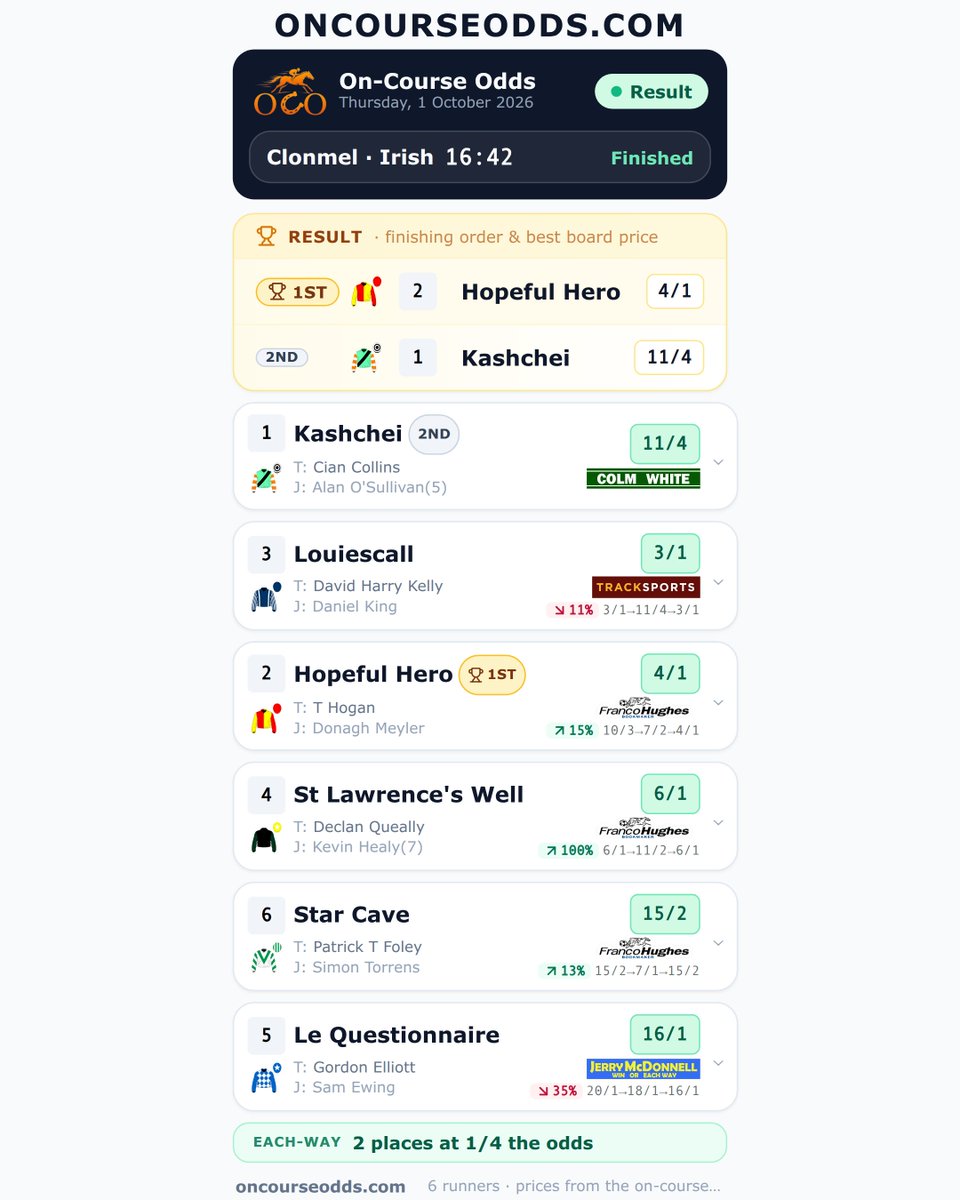 Oncourseodds tweet picture