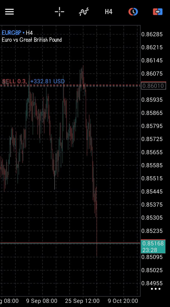 WEB3_BALLER's tweet photo. Shared 3 setups this week:  
- #USDCAD sell ❌ loss  
- #CADCHF sell running ✅ TP 1 smashed 
- #EURGBP sell running  ✅  TP 1 smashed   

PnL so far: 2 wins, 1 loss. Staying consistent, staying disciplined. 

#octobag 💰. https://t.co/os1CtiABxW