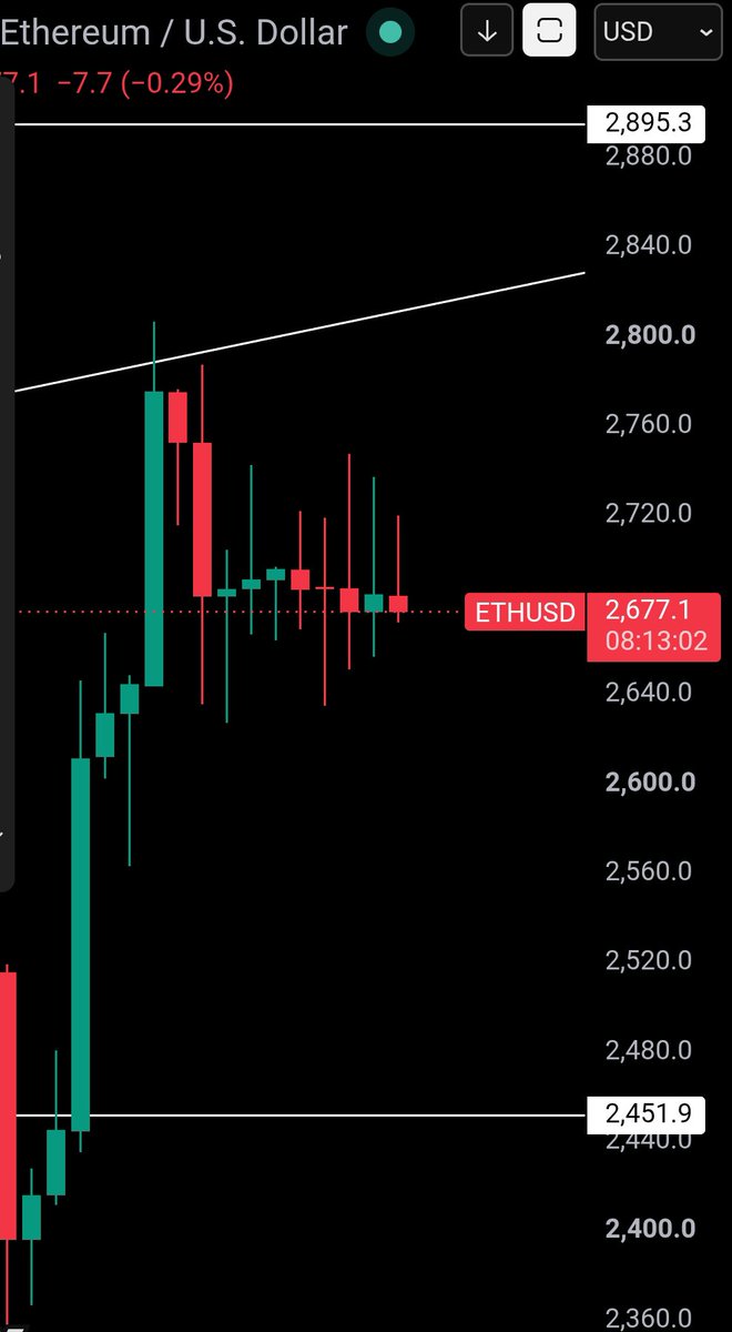 grvcapital22's tweet photo. Aliens are trading $ETH. https://t.co/nUWIpbqrTf