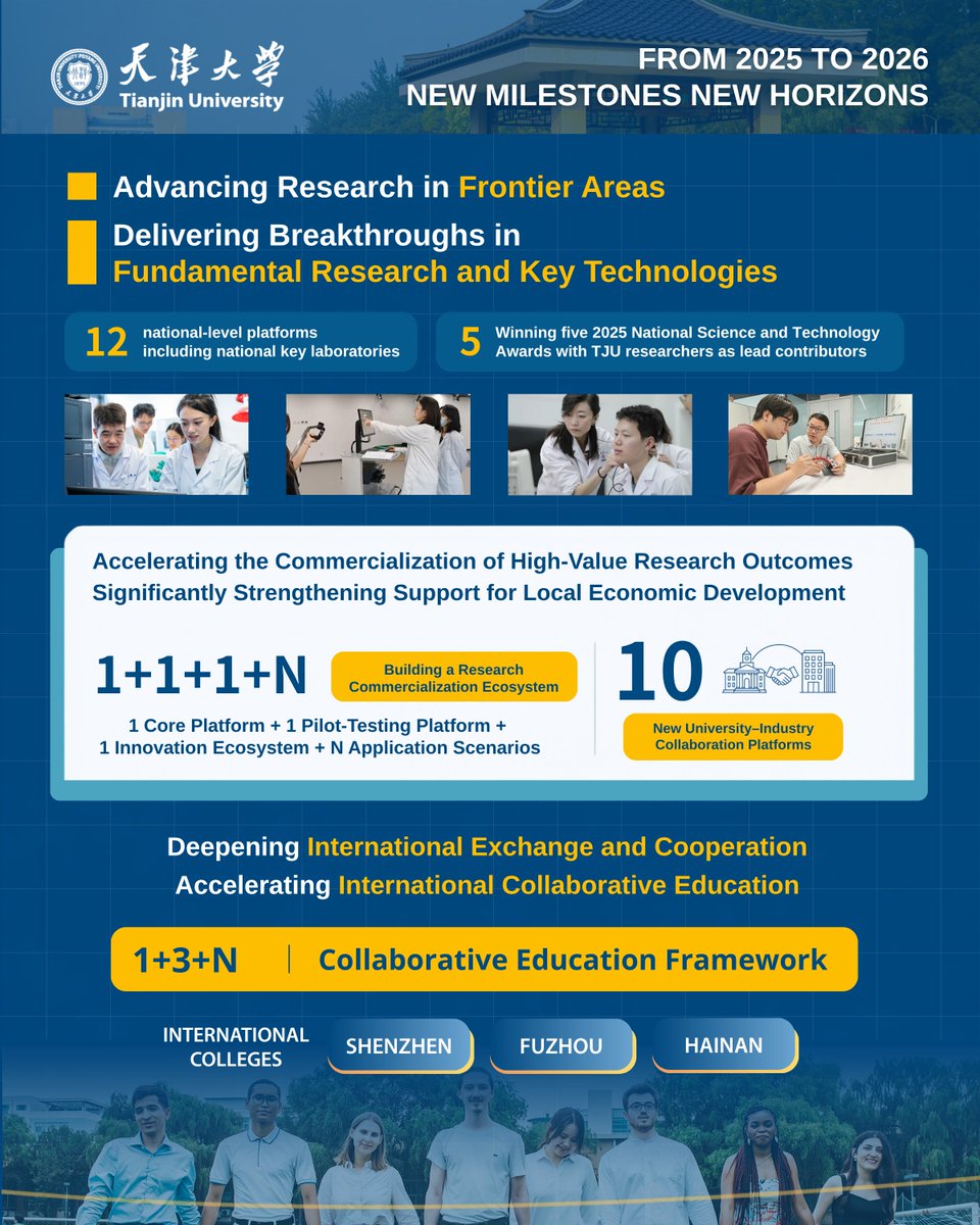 TianjinUniv1895's tweet photo. From 2025 to 2026, A review of the key milestones Tianjin University has achieved over the past year.✨
#TianjinUniversity #TJU #HigherEducation #AcademicAchievements #YearInReview #ResearchExcellence https://t.co/wSWgiXI6ps