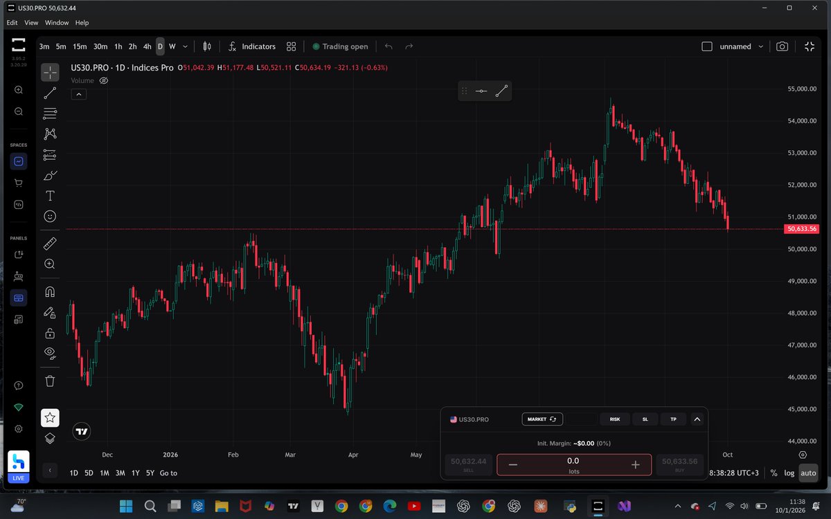 Mike_official97's tweet photo. Give yourself the chance and time... #US30 $US30 solana:nasd9ZCaNtC3wZ4G7updmA48VGmcgyNnXsYQ6cRLkjP #stocks #trading #TradingMindset #forex solana:Ap1LVkexKkefXc6ee5bghjEaT46c2YkbLvoFwAbXiN6k #EURUSD https://t.co/ON0yPSFAMD