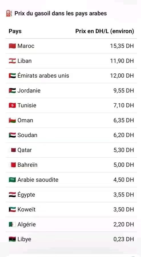 TheMoroPrince's tweet photo. بغيت نقول للمغاربة و الزلايجية خصوصا 

ربحنا المعركة فعلا ربحنا المعركة https://t.co/MeFPOEX0c7