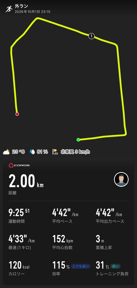 otarunnet's tweet photo. 3ヶ月ぶりのスピード練

2000m＋2000m＋1000m
restたっぷり

ずっとジョグしかやってなかったので
正直だいぶ怖かったが、思ったよりマシな結果だった

とはいえ落ちてはいるのでやり直し https://t.co/dNkKfeEYQj
