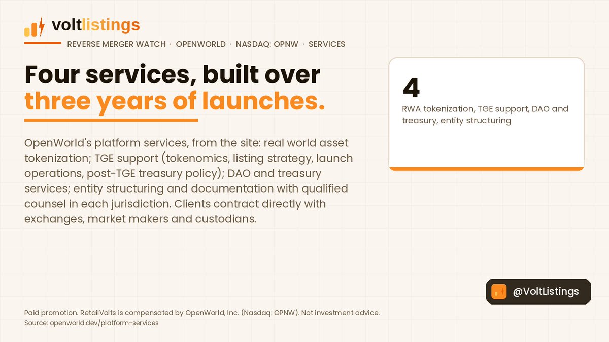 VoltListings's tweet photo. Reverse merger watch, OpenWorld (Nasdaq: OPNW), services: OpenWorld's platform services, from the site: real world asset tokenization; TGE support (tokenomics, listing strategy, launch operations, post-TGE treasury policy); DAO and treasury services; entity structuring and documentation with qualified counsel in each jurisdiction. Clients contract directly with exchanges, market makers and custodians.

Paid promotion. RetailVolts is compensated by OpenWorld, Inc. (Nasdaq: OPNW). Not investment advice.