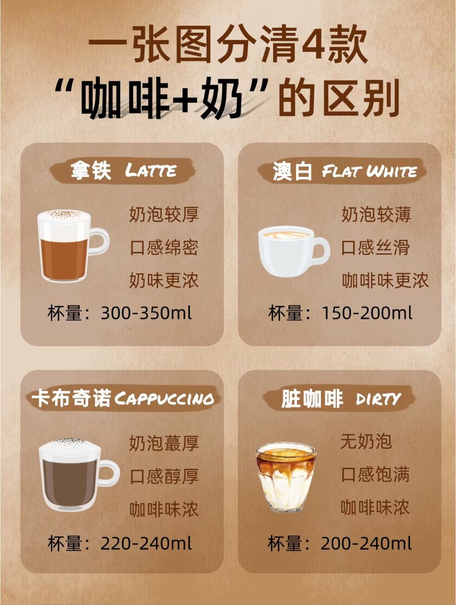 LouieBoycerv0's tweet photo. Nueva app de café que reconoce tu estado de ánimo y te recomienda la bebida perfecta! Probada hoy, sensación increíble! ， https://t.co/2fXor7byyS