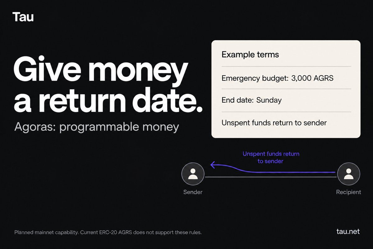 Tau_net's tweet photo. Set up an emergency budget for friends and family that returns unused funds after a set period. 

Truly programmable money with $AGRS.

Ask your wallet agent to build agreed-upon payment conditions using Tau Wallet. https://t.co/3oGOquvo4P